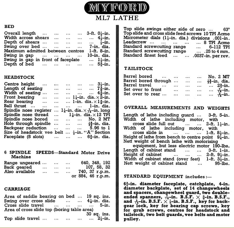 Myford Technical Page 2