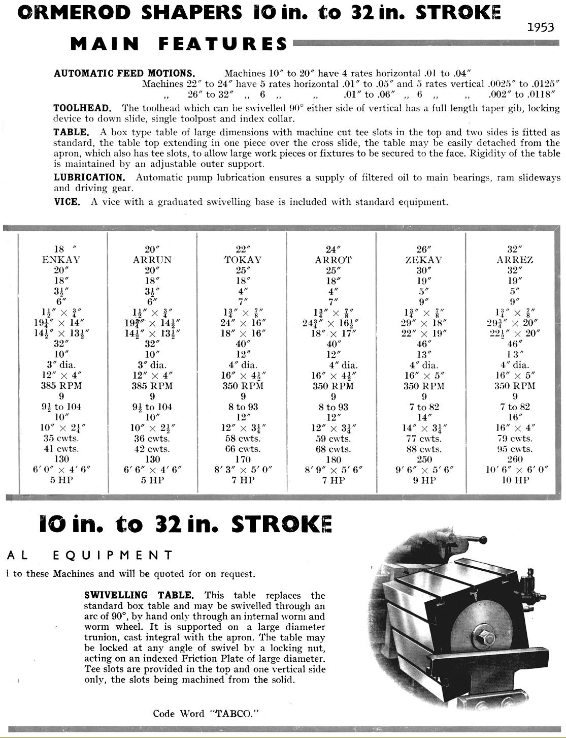 Ormerod Shapers Page 2